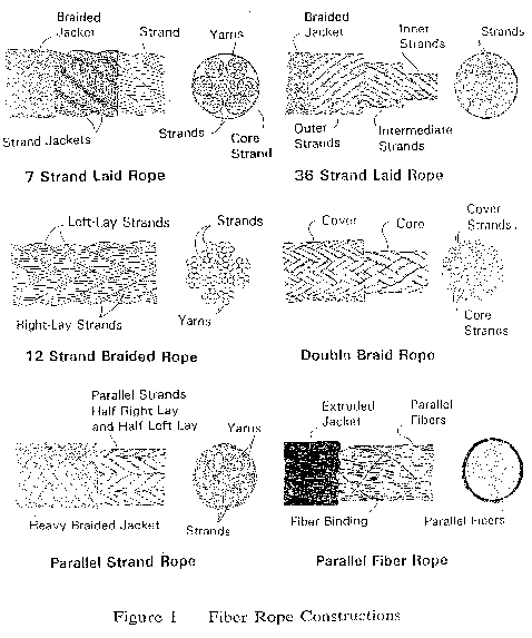 Fiber Rope Constructions